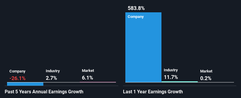 past-earnings-growth