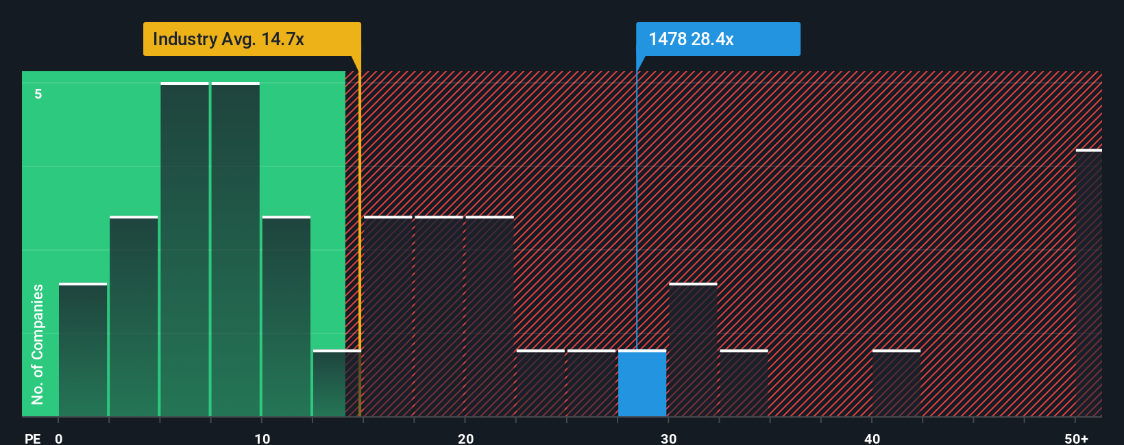 pe-multiple-vs-industry