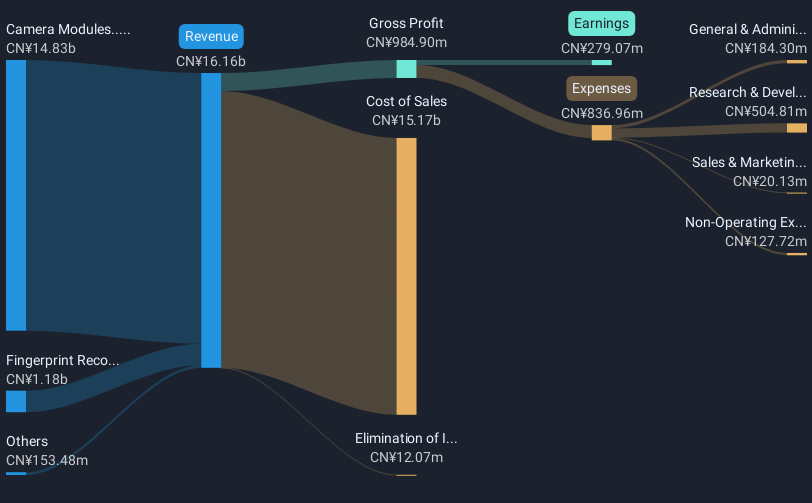 revenue-and-expenses-breakdown