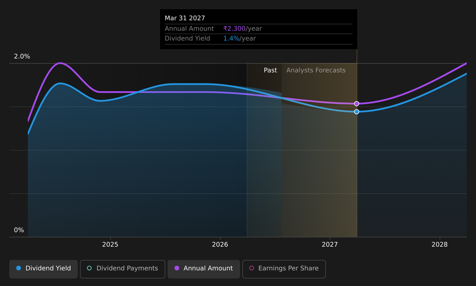 historic-dividend