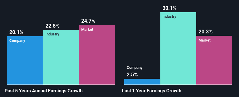 past-earnings-growth