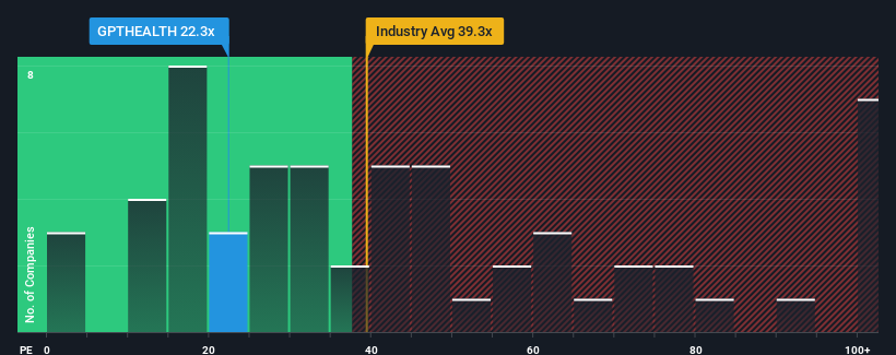 pe-multiple-vs-industry