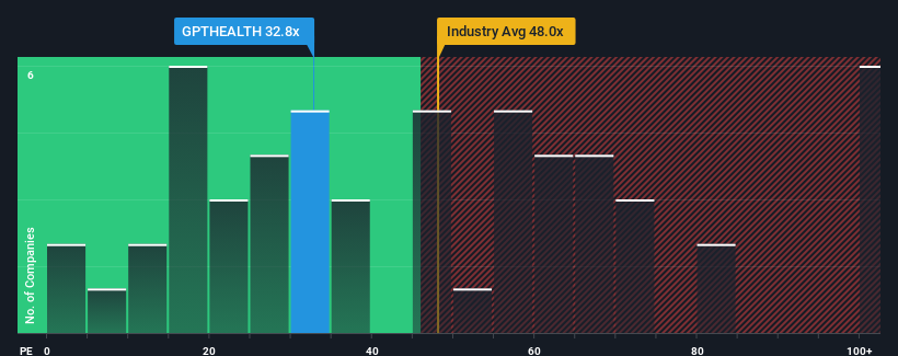 pe-multiple-vs-industry