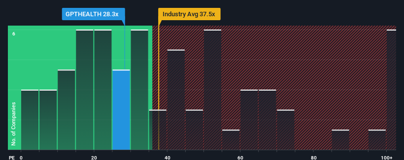 pe-multiple-vs-industry