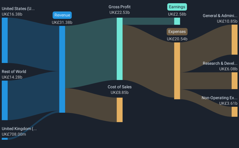 revenue-and-expenses-breakdown