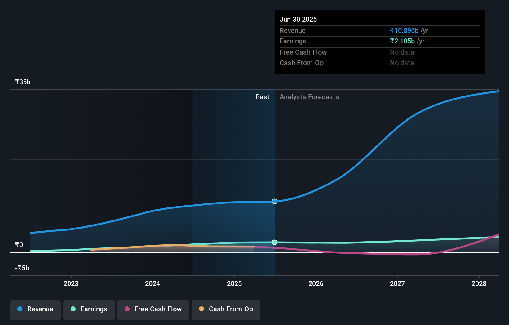 earnings-and-revenue-growth