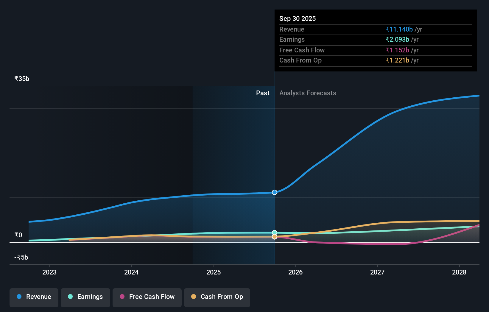 earnings-and-revenue-growth