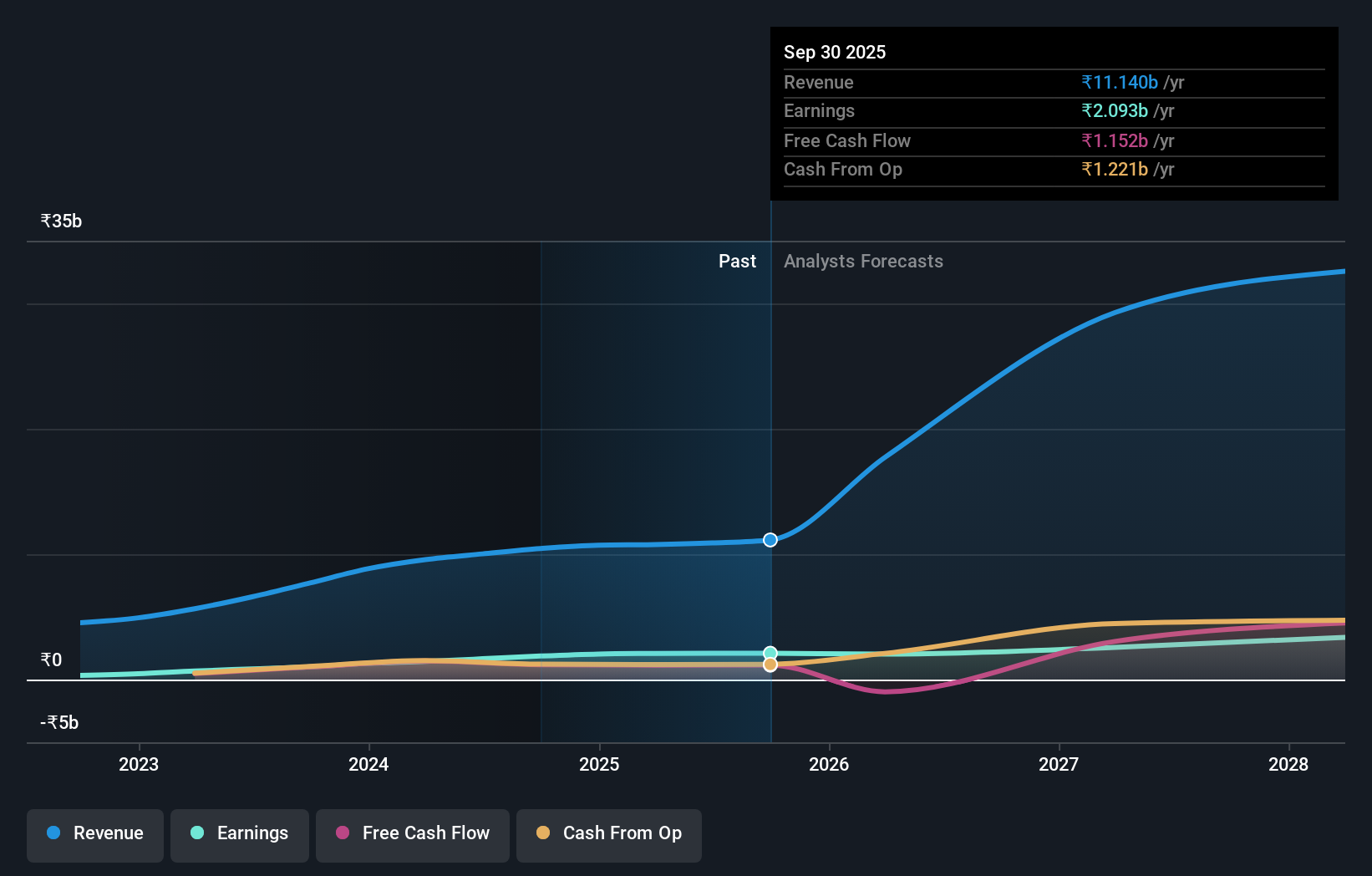 earnings-and-revenue-growth