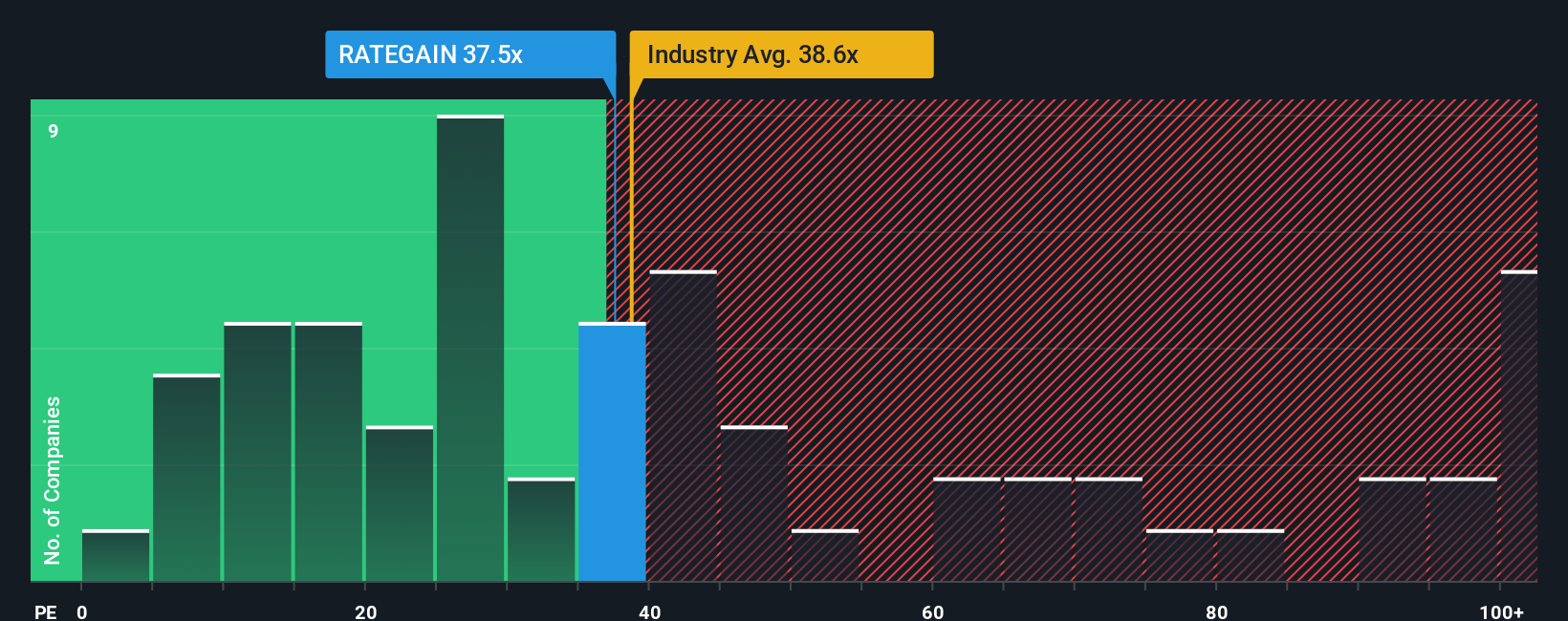 pe-multiple-vs-industry
