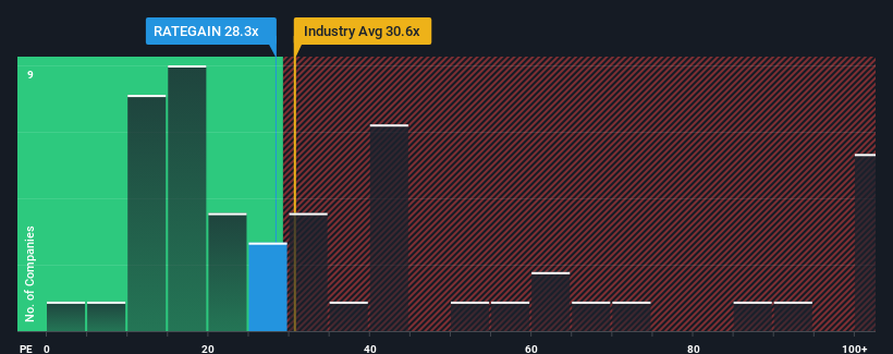 pe-multiple-vs-industry