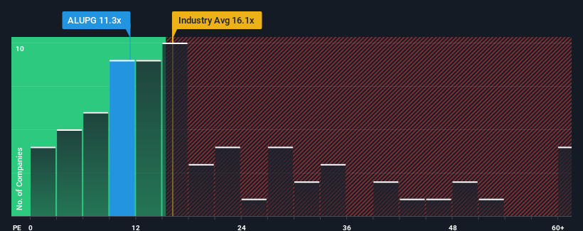 pe-multiple-vs-industry