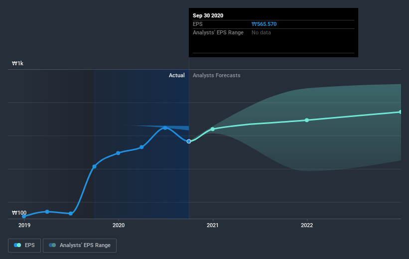 earnings-per-share-growth