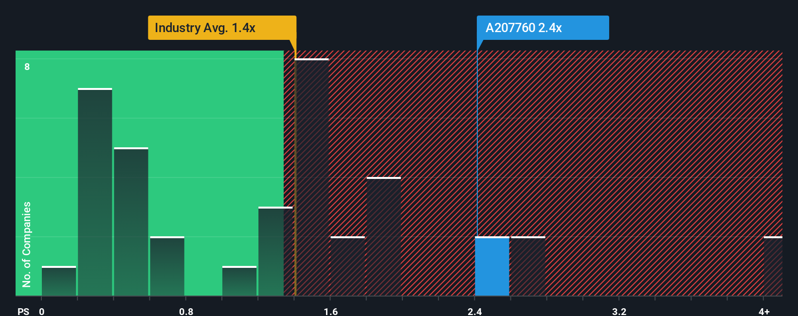 ps-multiple-vs-industry