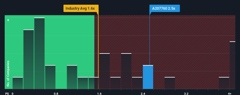 ps-multiple-vs-industry
