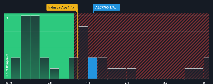 ps-multiple-vs-industry