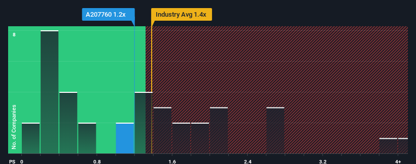 ps-multiple-vs-industry