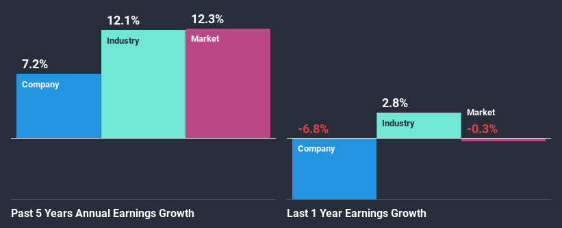 past-earnings-growth
