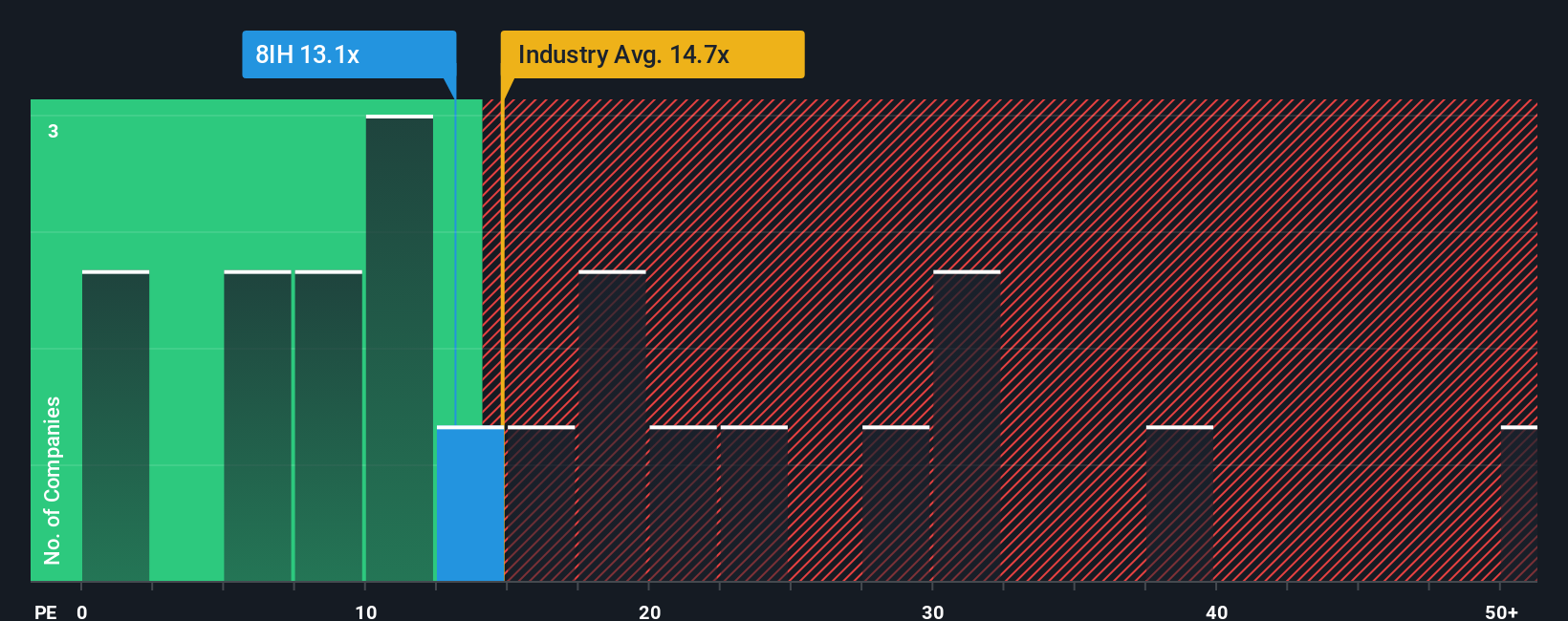 pe-multiple-vs-industry