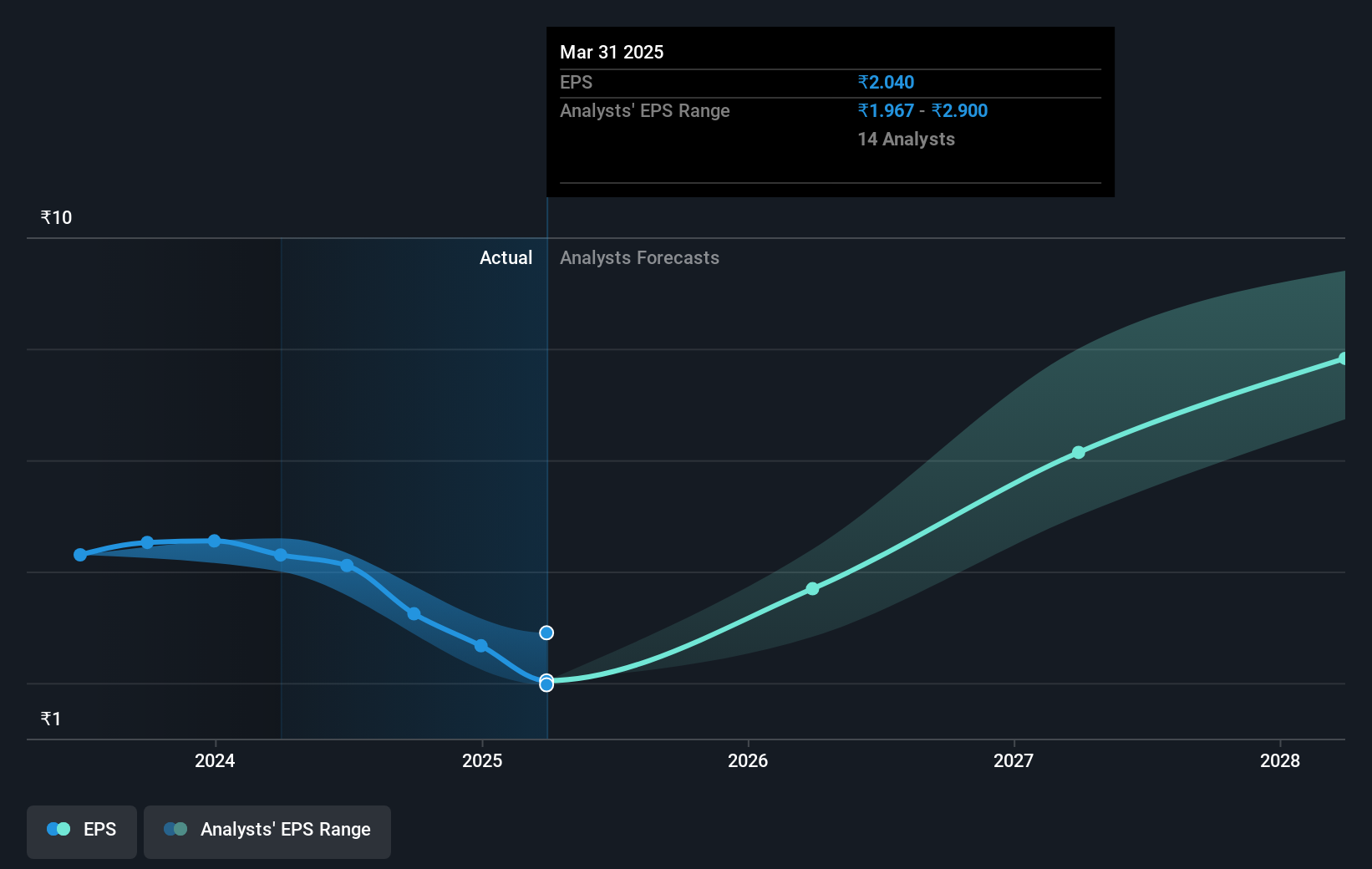 earnings-per-share-growth