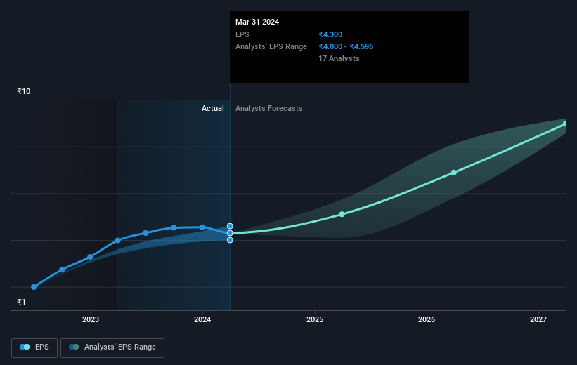 earnings-per-share-growth