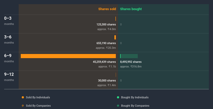 insider-trading-volume