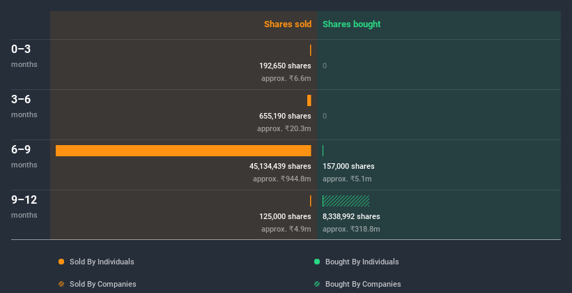 insider-trading-volume