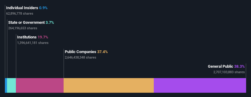 ownership-breakdown