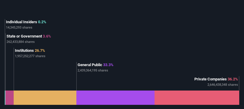 ownership-breakdown