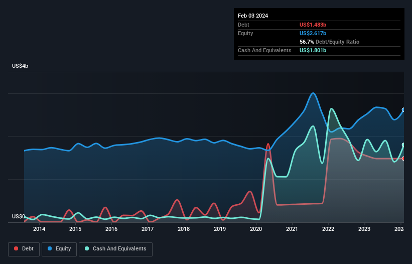 debt-equity-history-analysis