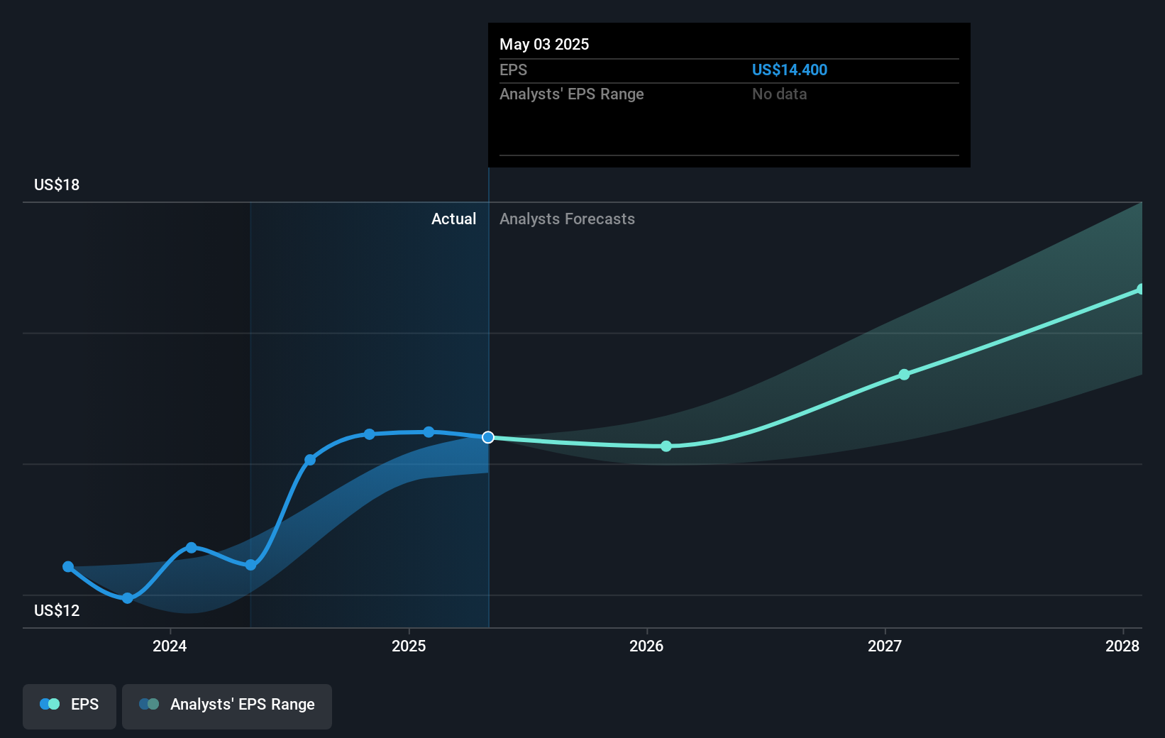 earnings-per-share-growth