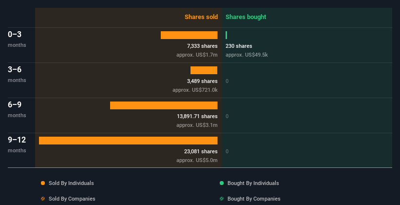 insider-trading-volume