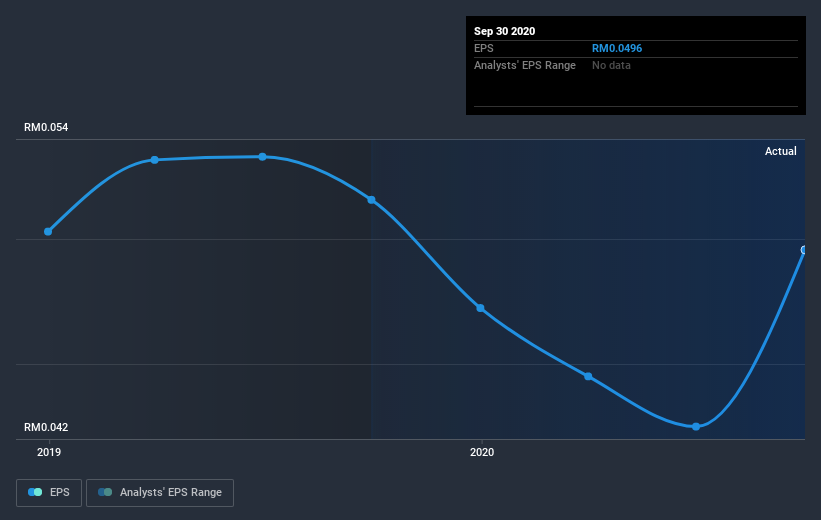 earnings-per-share-growth