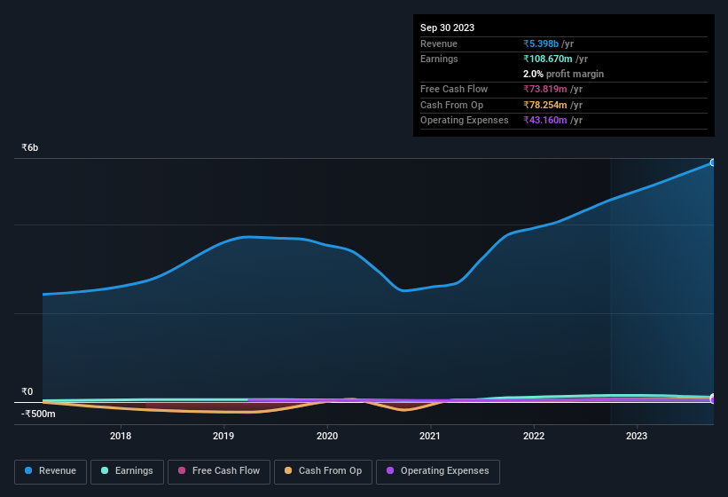 earnings-and-revenue-history