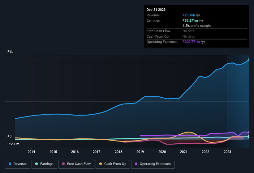 earnings-and-revenue-history