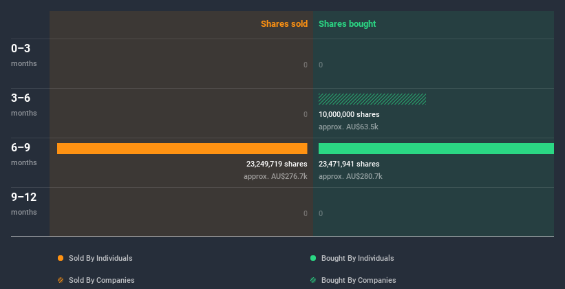 insider-trading-volume