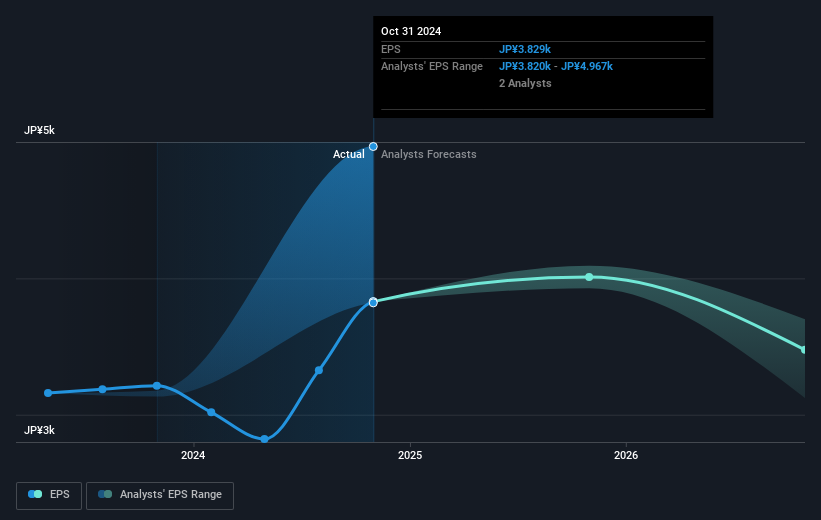 earnings-per-share-growth