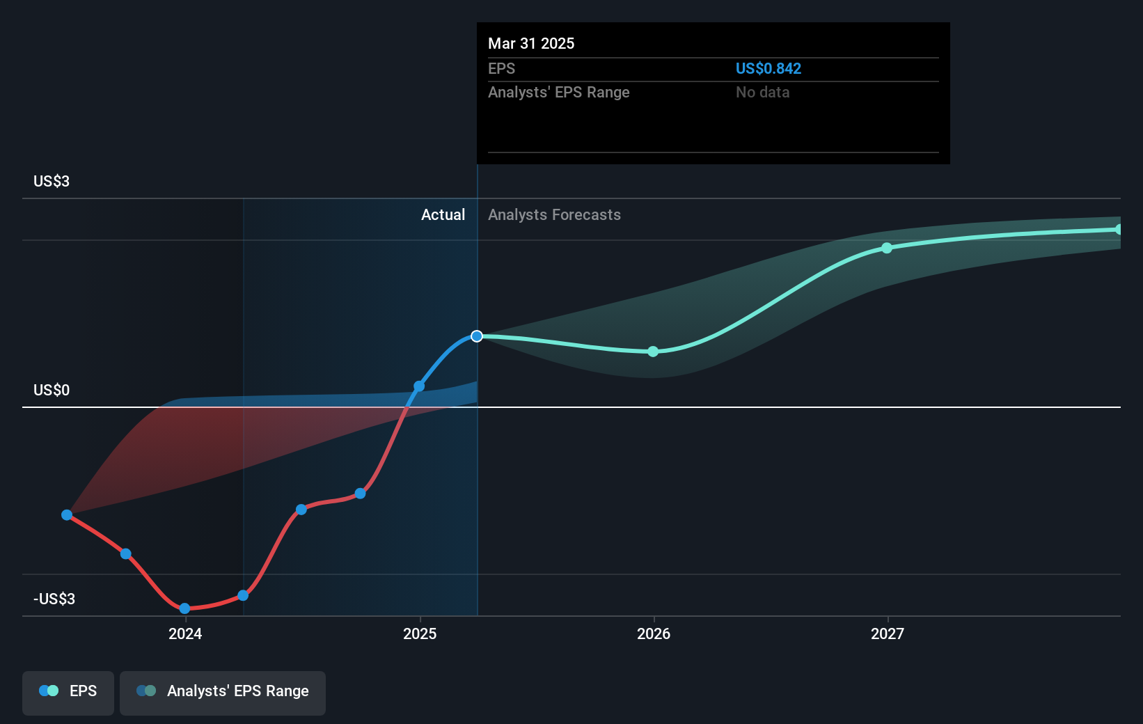 earnings-per-share-growth