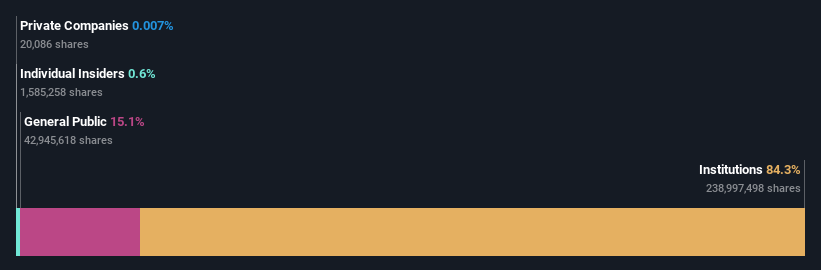 انهيار الملكية