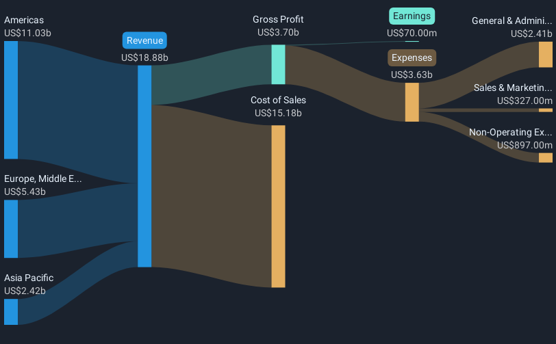 revenue-and-expenses-breakdown