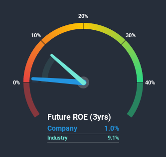 roe