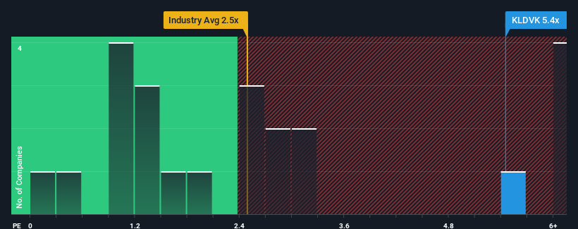 ps-multiple-vs-industry