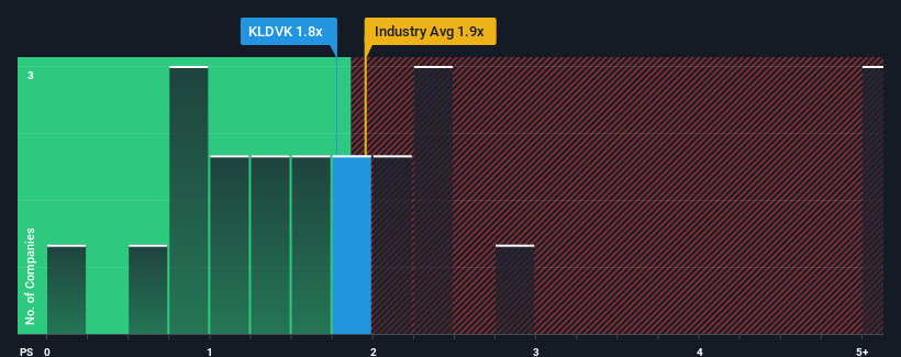 ps-multiple-vs-industry