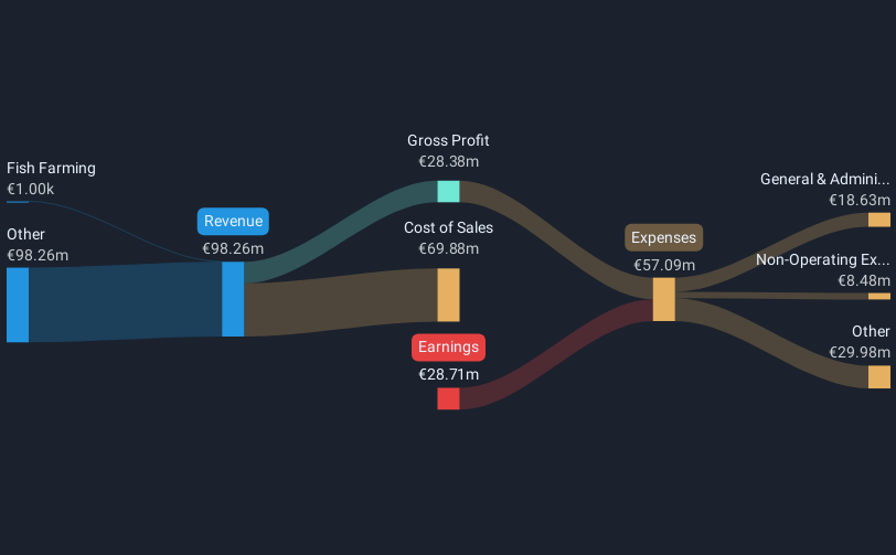 revenue-and-expenses-breakdown