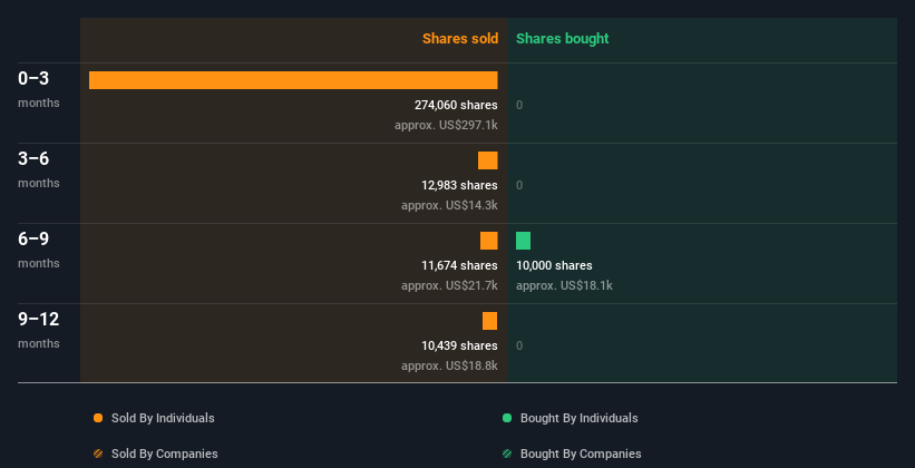 insider-trading-volume