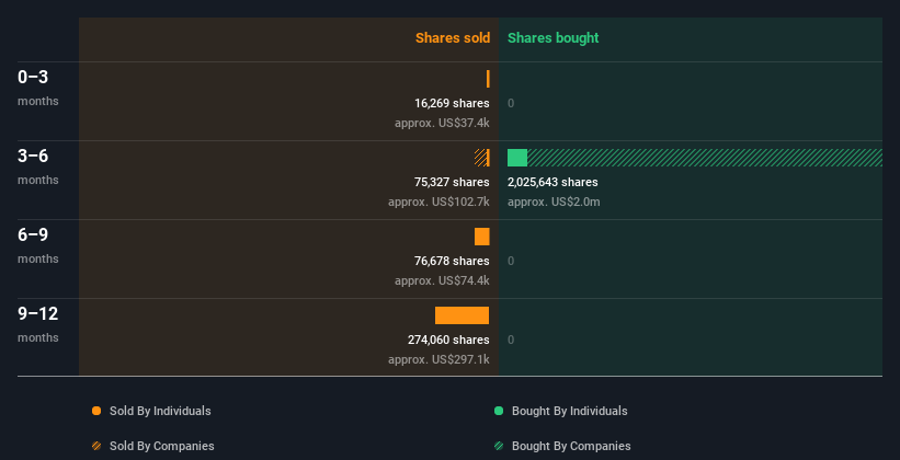 insider-trading-volume