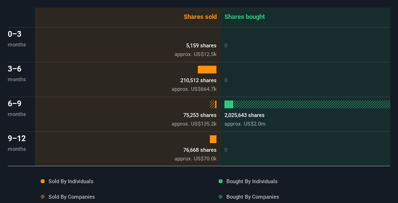 insider-trading-volume