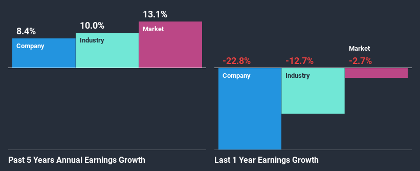 past-earnings-growth