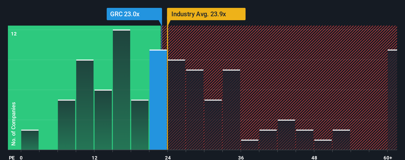 pe-multiple-vs-industry
