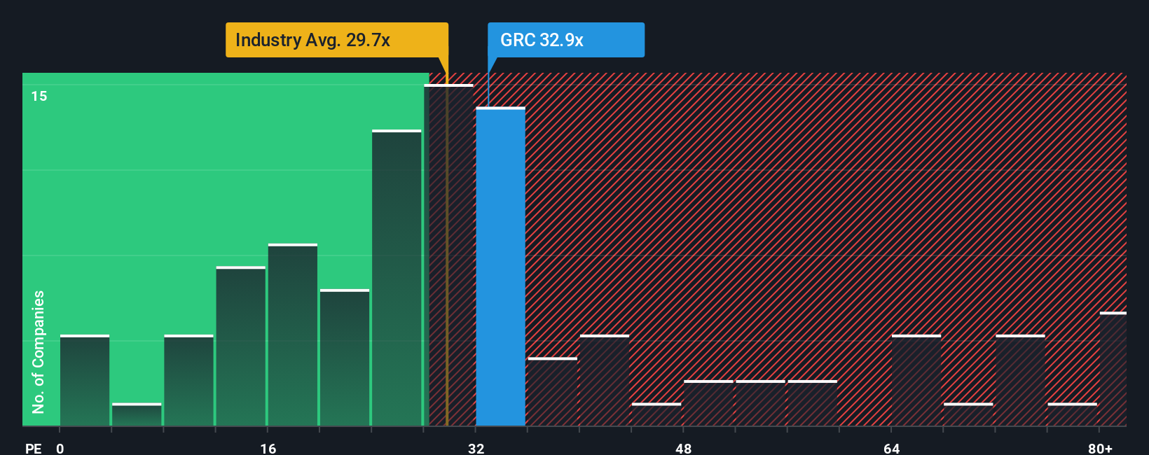 pe-multiple-vs-industry