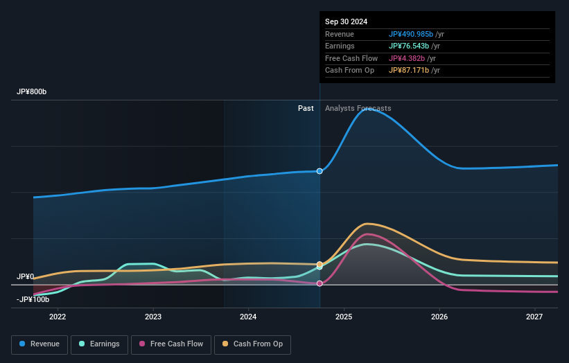 earnings-and-revenue-growth